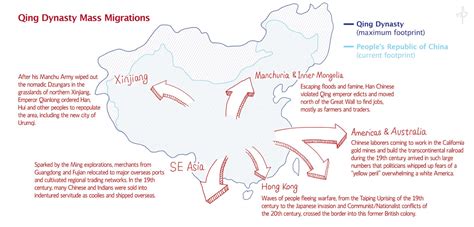 China Migration & Non-volatile Matter|migration china usa.